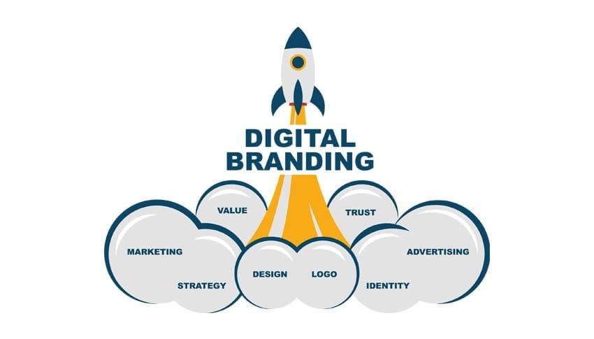 The Future of Digital Branding in 2025